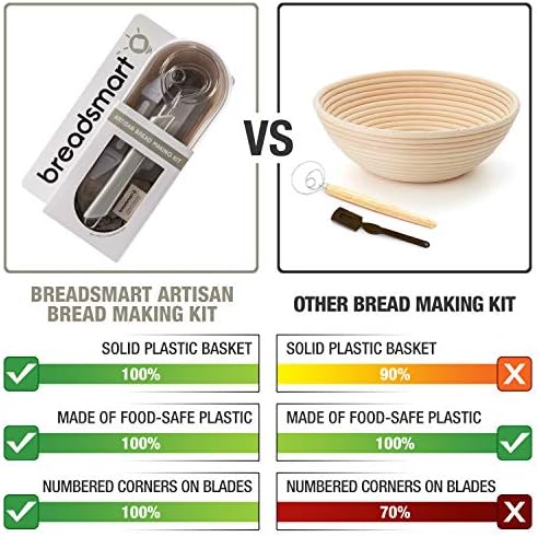 Breadsmart Artisan Bread Making Kit - 5PC Sourdough Bread Baking