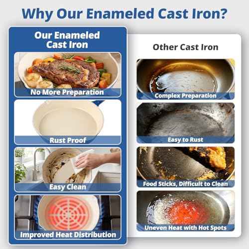 Enameled Cast Iron Skillet 3-Piece Set, Nonstick Heavy-Duty 11", 10", 8.6" Frying Pan, Oven & Induction Safe, Cookware for Gas, Electric, Ceramic Stovetops, Blue