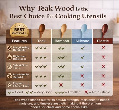 DADU BADU Teak Wooden Utensil Set, 10-Piece