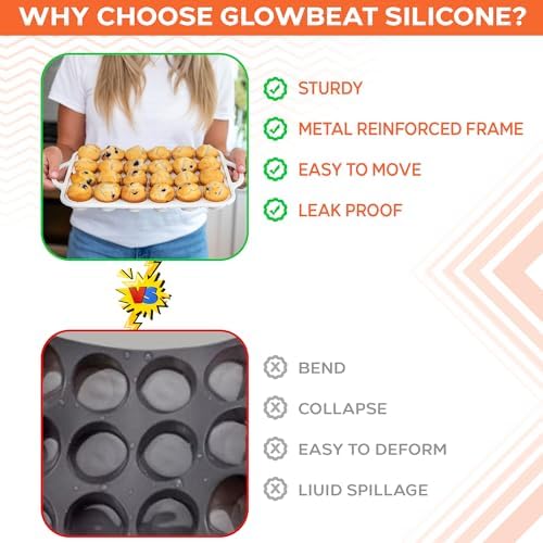 Globeat 12 Cups Size-2pack Muffin Pan with Metal Reinforced Frame