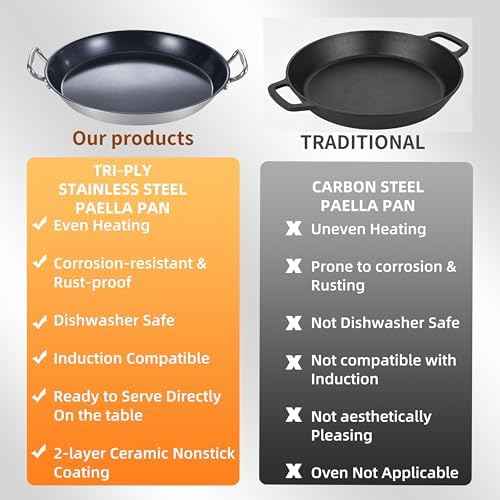 LOLYKITCH Nonstick Paella Pan with Lid | 14 Inch for Family of 5-8