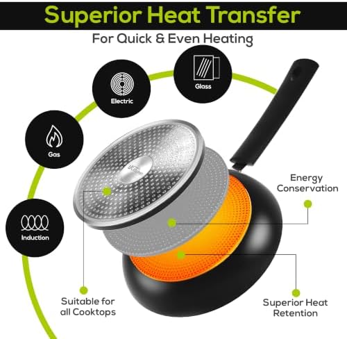 Utopia Kitchen Nonstick Frying Pan Set 3 Piece 8 9.5 11 Inch PFOA Free