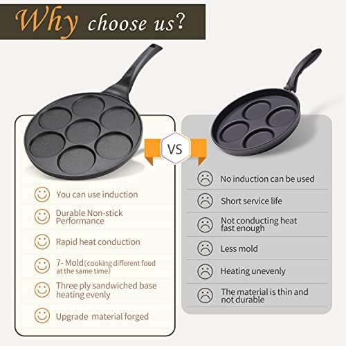 10.5" Pancake Pan Suitable for All Cooktops 7-Cup Pancake Maker 1-Pack