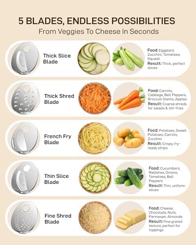 Sangcon 5-in-1 Electric Cheese Grater