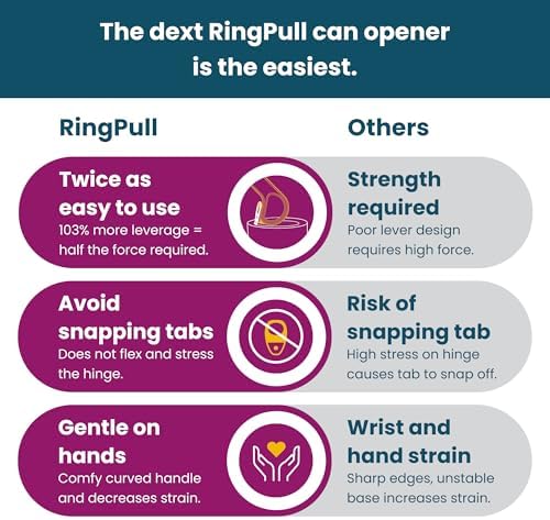 Dext - Ring Pull Can Opener, Pop Can Opener for Seniors, Arthritis