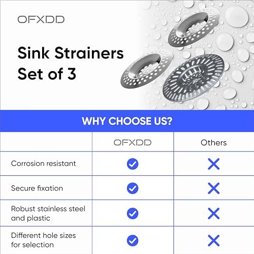 Shower Drain Hair Catchers - Stainless Steel & Plastic Sink Strainers