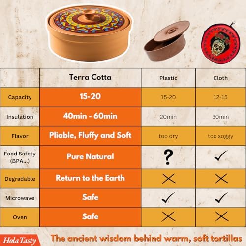 Terracotta Tortilla Warmer with Lid, Mexican Tortilla Holder &