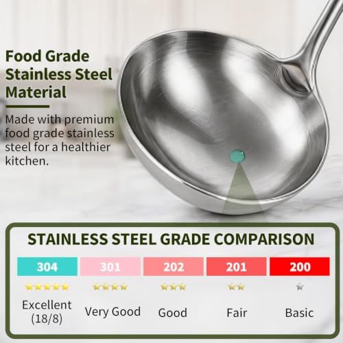 5 Pcs Cooking Utensils Set,18/8 Metal Stainless Steel Kitchen Utensils