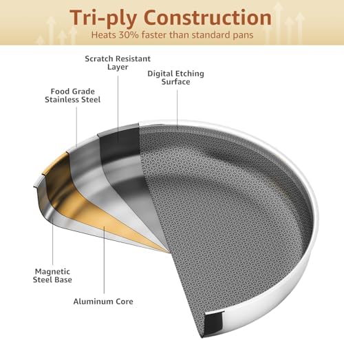LOLYKITCH Hybrid 8-10-12 Inch Nonstick Frying Pan Set | PFOA Free