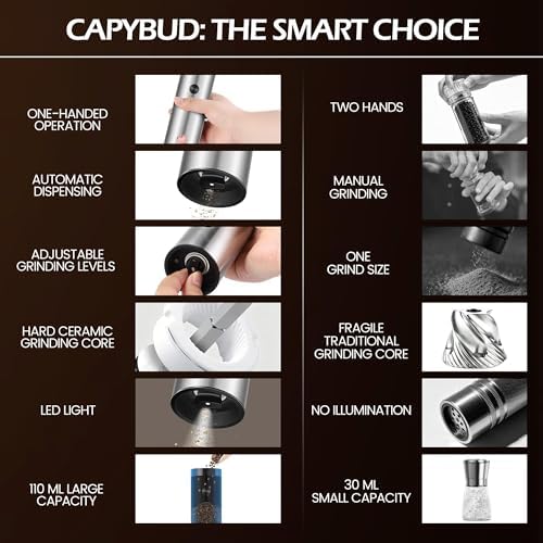 Electric Salt and Pepper Grinder Set, 110 ml, Rechargeable