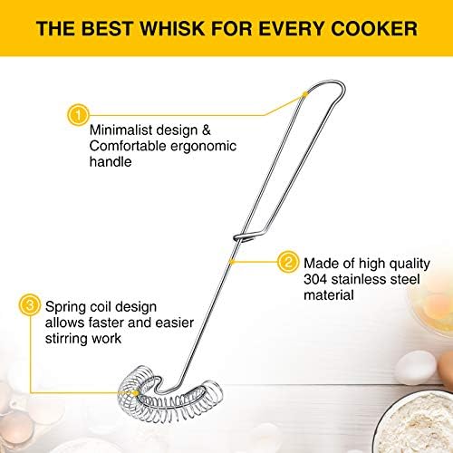 Patelai 2 Pieces Stainless Steel Flat Whisks for Gravy and Sauce