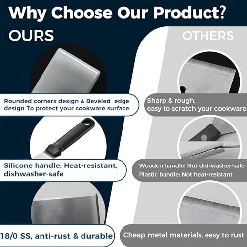 11.8-in 18/0 Stainless Steel Spatulas, Silicone Non-slip Handle