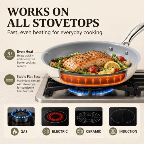 Kikcoin Ceramic Nonstick Frying Pans Set, 3 Piece Skillets
