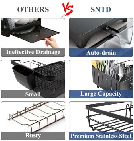 SNTD Dish Drying Rack, 11.8" W x 16.7" L, Black