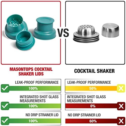 Masontops Cocktail Shaker Lids – Compatible with any Regular Mouth