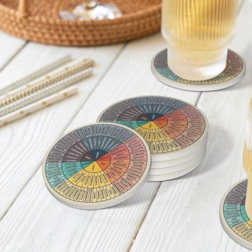 Emotion Feelings Wheel Coasters for Drinks Set of 4 Therapist Gift