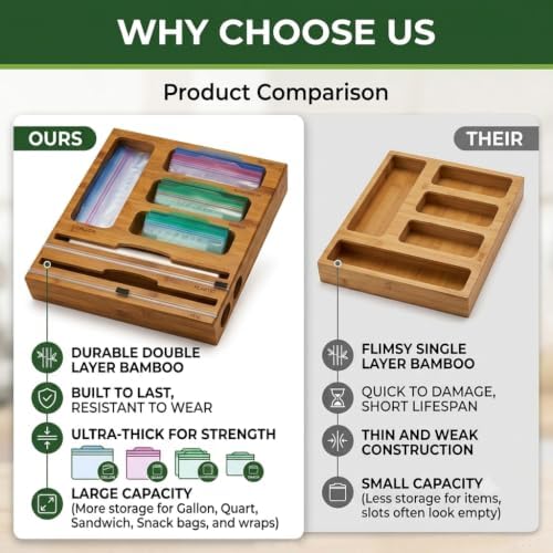 Bag Storage Organizer for Kitchen Drawer and Plastic Wrap Dispenser with Cutter, 6 In 1 Large Capacity Bamboo Foil and Plastic Bag Food Baggie Organizer for Snack, Sandwich, Gallon, Quart