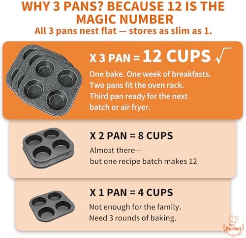 3-Pack 4-Cup Standard Muffin Pans & Perforated French Baguette Bread