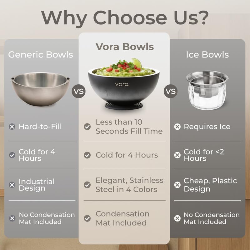 70oz White Stainless Steel Dip Chiller Bowl with Lid (1 Pack)