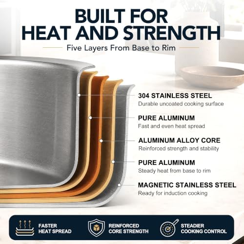 MICHELANGELO 5-Ply Stainless Steel Cookware Set, 23-Piece Pots and Pans Set