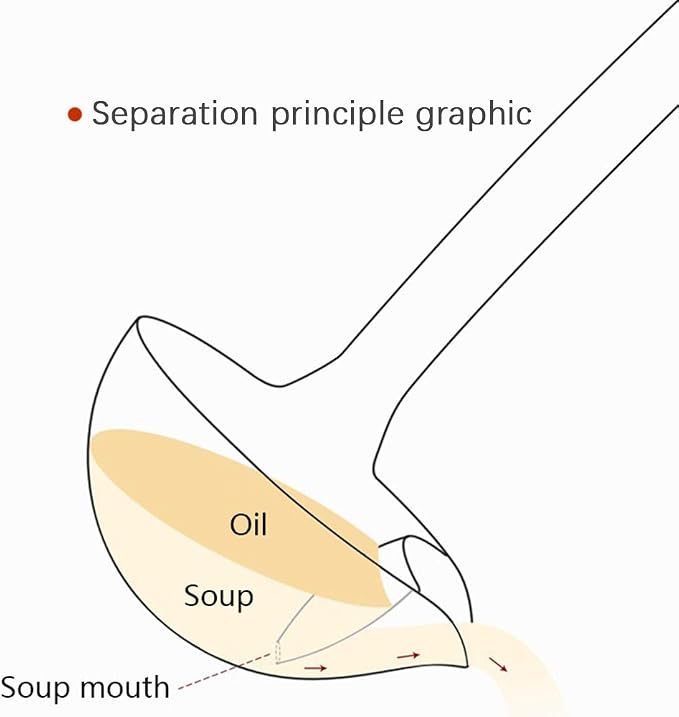 Stainless Steel Oil Separator Soup Ladle Gravy Food Fat Separator Skimmer Spoon - Image 6
