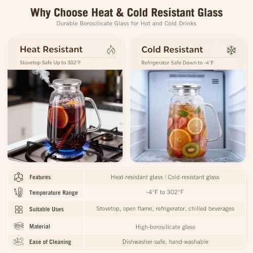 2 Pack Glass Pitcher with Lid and Handle for Fridge, Iced Tea and