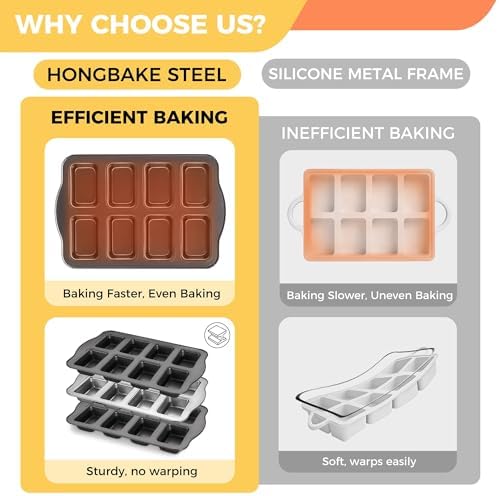 HONGBAKE 2 Pack Mini Loaf Baking Pans 8-Cavity, Nonstick Small