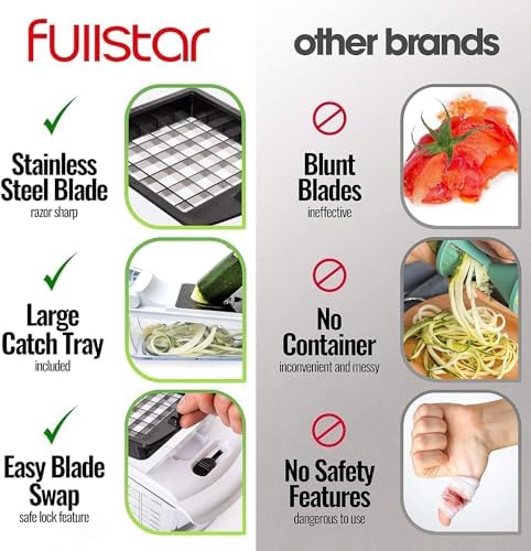 fullstar Bundle: Chopper and 2-Piece Blade Replacement Set