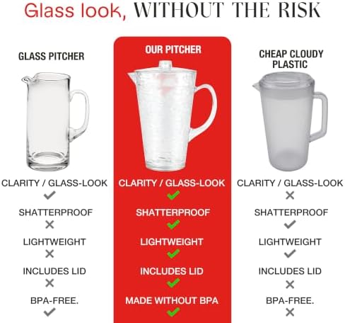 2.5Qt Clear BPA-Free Shatterproof Acrylic Pitcher with Lid