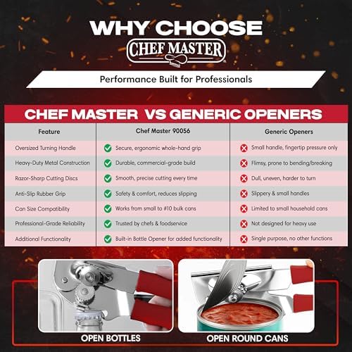 Chef Master Commercial Can Opener Heavy Duty - Manual Hand Crank for