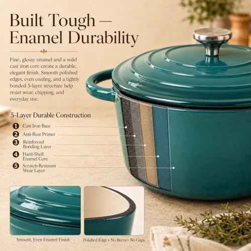 4-Piece Enameled Cast Iron Cookware Set, Skillet & Dutch Ovens, Teal