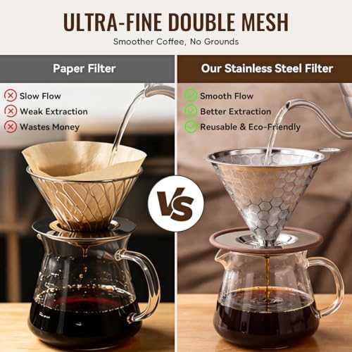 Pour Over Coffee Dripper, Triple-Layer Stainless Steel 800-Mesh Filter