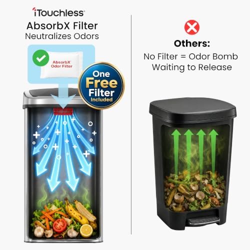 iTouchless 24 Gallon Motion Sensor Trash Can