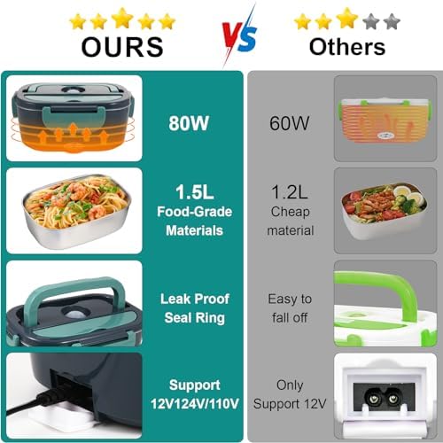 SOHIDA 1.5L Electric Lunch Box Food Heater, 80W Heated Lunch Box