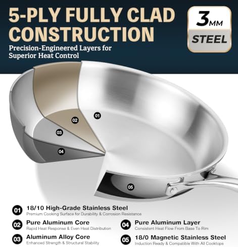KOCH SYSTEME CS 5 Ply Stainless Steel Cookware Set 21 Piece, Fully Clad