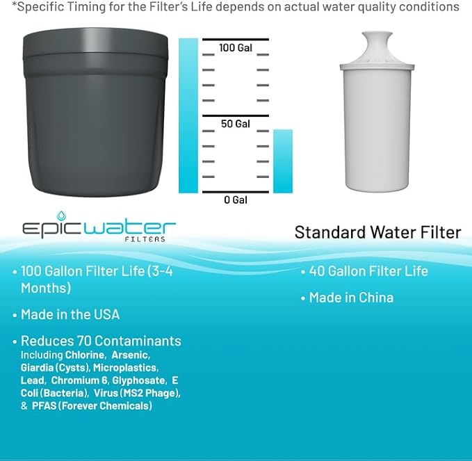 Epic Water Filters REPLACEMENT FILTER - Image 8