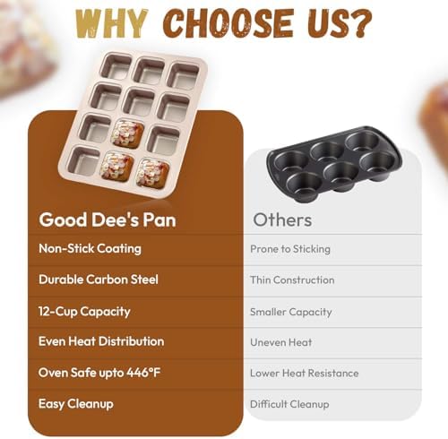 Good Dee's Square Non-Stick 12-Cup Muffin Pan - Naturally Slick