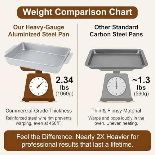Cake Pan Set - 9x13 Baking Pan & 9 Inch Round Cake Pans (2 Pack)