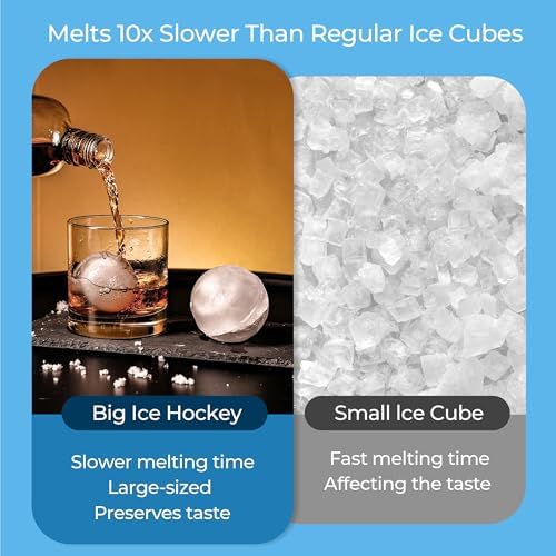 Silicone Ice Ball Mold with Lid, 4 Pack – 2.5 Inch Large Sphere Round