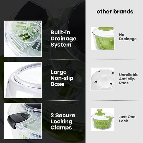 Joined Large Salad Spinner with Drain, Bowl, and Colander - Quick and Easy Multi-Use Lettuce Spinner, Vegetable Dryer, Fruit Washer, Pasta and Fries Spinner - 5.28 Qt