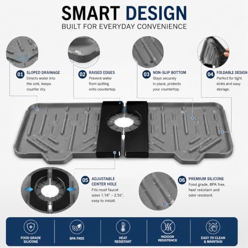 Sink Splash Guard [2-Pack, Grey] - 14.6" Silicone Faucet Mat for
