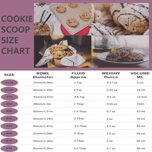Ice Cream Scoop, #40 Cookie Scoop, 2 Tbsp/30 ml/1 oz Cookie Dough