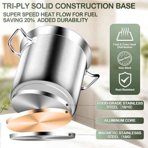 Stock Pot-20QT Stainless Steel Stockpot with Lid, Heavy Duty Tri-Ply