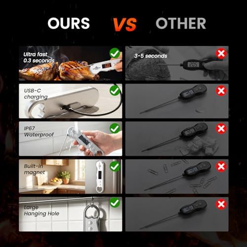 0.3s Fast Read USB-C Rechargeable Meat Thermometer