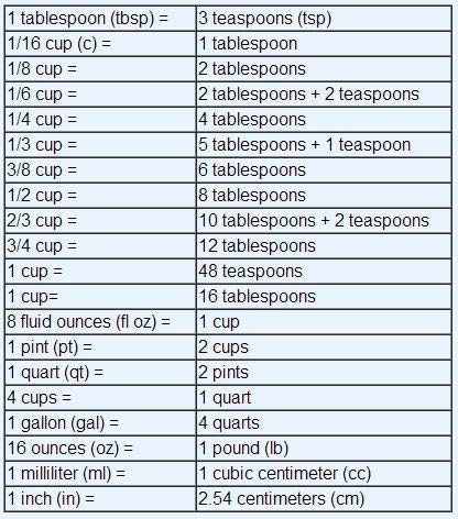 X-Large Tempered Glass Measure Cup - Bold Red Increments - 32 oz. - 4