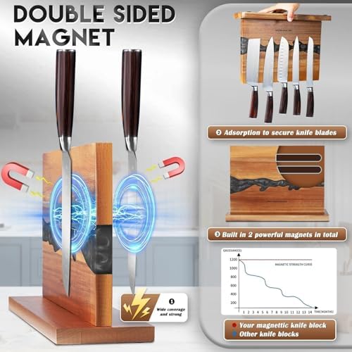 MEN WITH THE POT Magnetic Knife Block, 14 x 10"