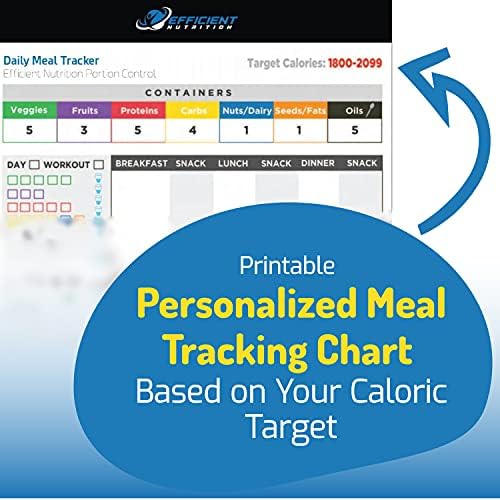 Efficient Nutrition Portion Control Containers DELUXE Kit (14-Piece)