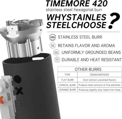 Nuttii&Timemore OX Portable Electric Conical Burr Grinder