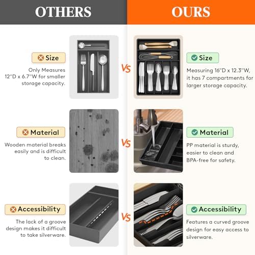 Lifewit Silverware Drawer Organizer Tray