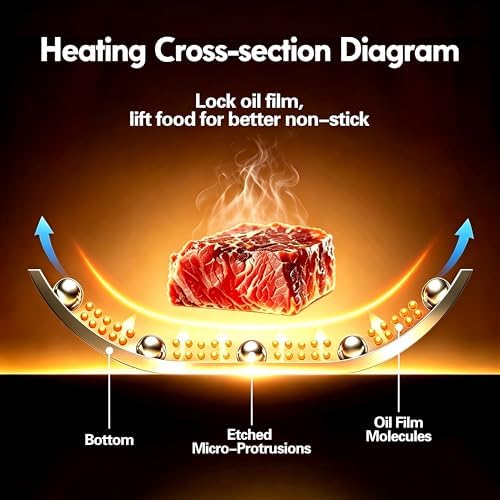 BRASA,3PCS,Nonstick Frying Pan Set,7.87in+9.45in+11.02in,Stainless Steel Pan Set,Skillet set Ceramic Nonstick Cookware set,Compatible Gas,Induction Dishwasher Safe PFOS,PFOA Free Frying Pan Set